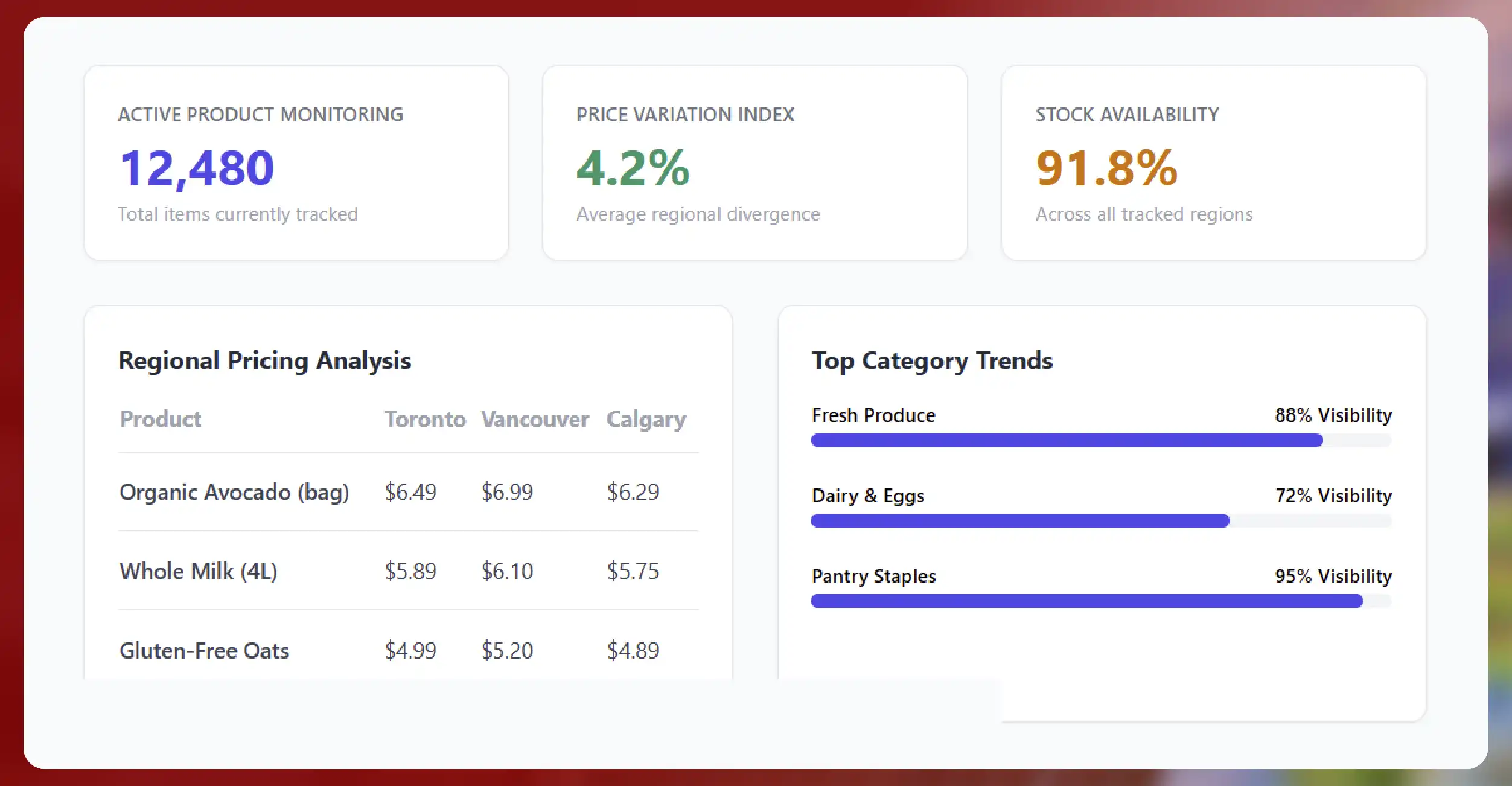 Why Grocery Data Extraction Matters in the Retail Industry